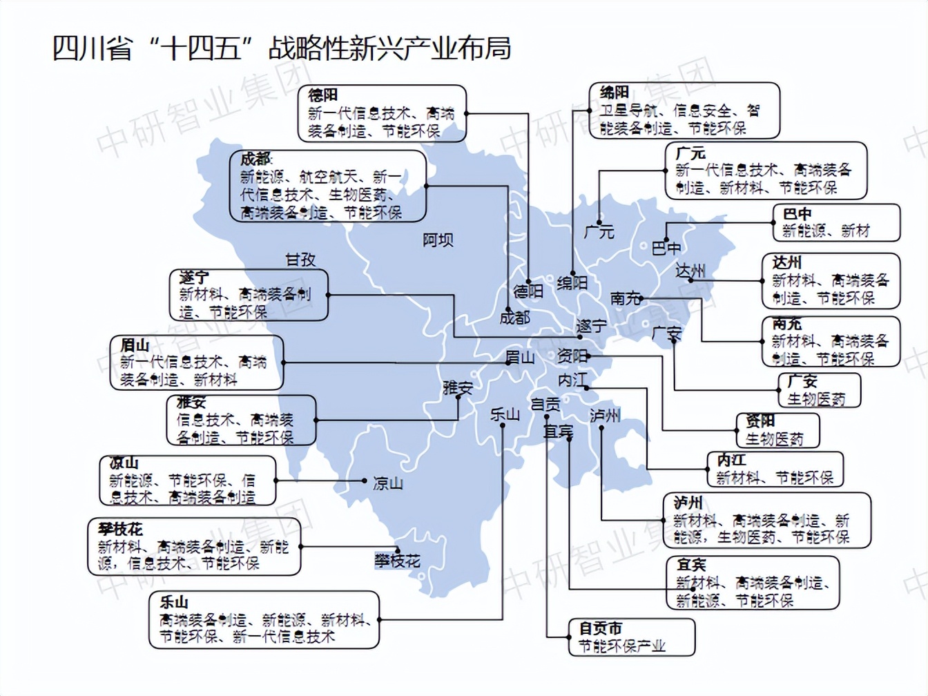 八大战略性新兴产业图片