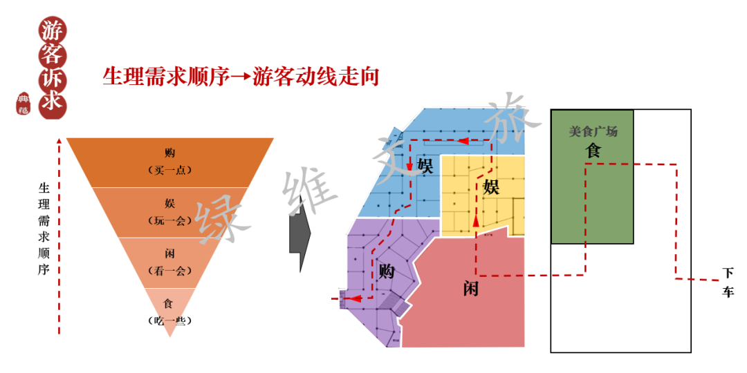 绿维文旅：游客服务中心如何成为景区地标吸引？