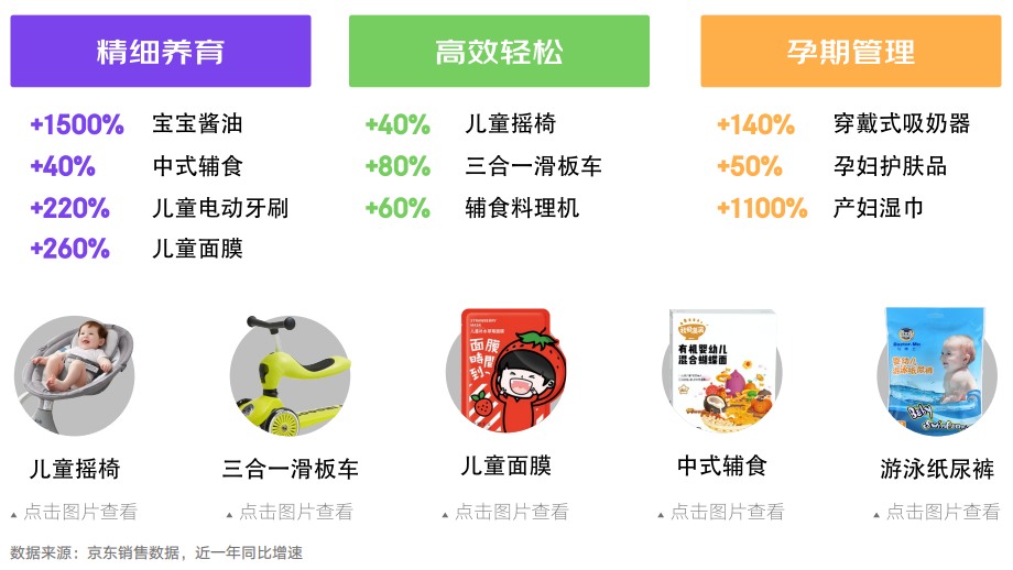 618年轻人的花钱喜好，早就被京东摸透了