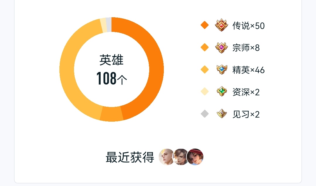 王者荣耀一个满级英雄要多久