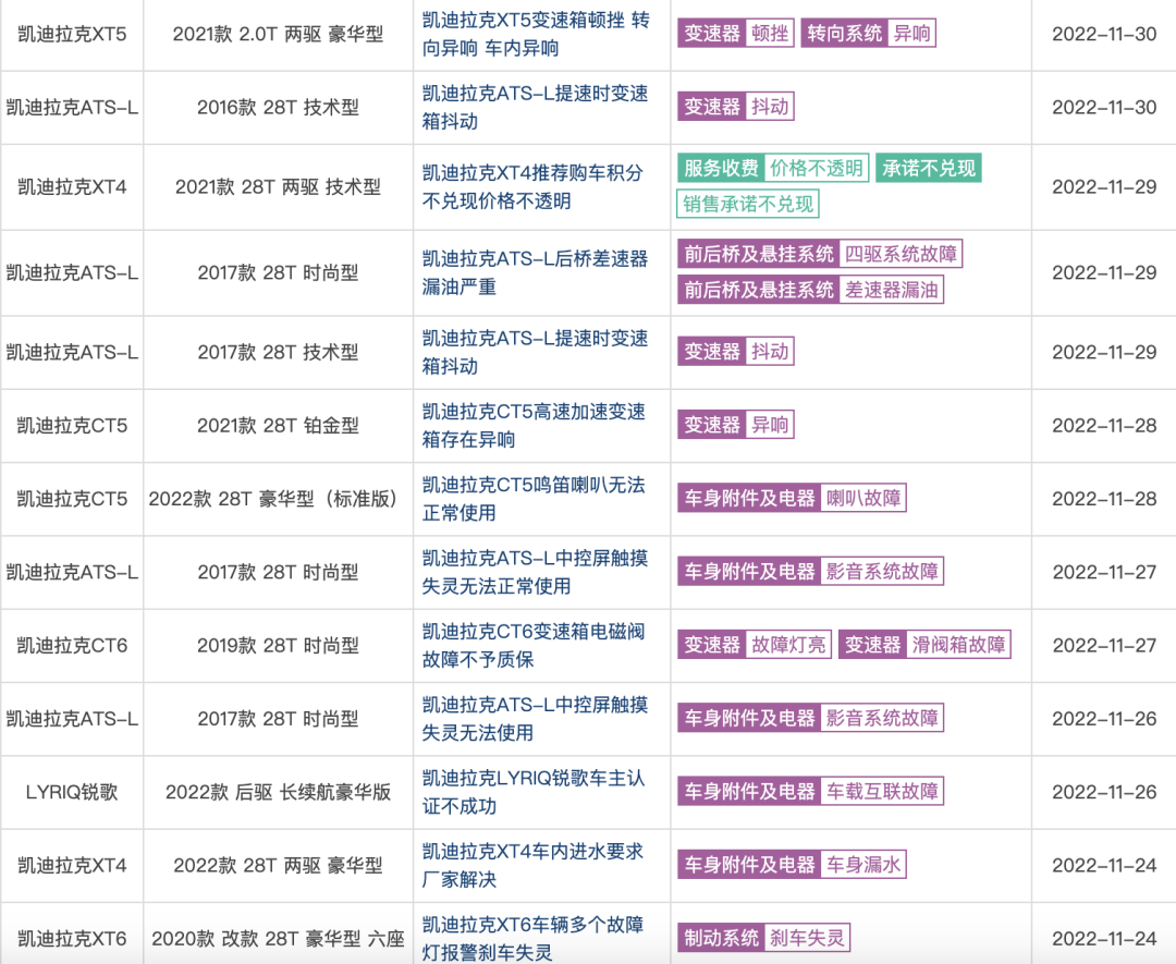 凯迪拉克怎么样（身价一降再降 凯迪拉克还是豪华车吗？）