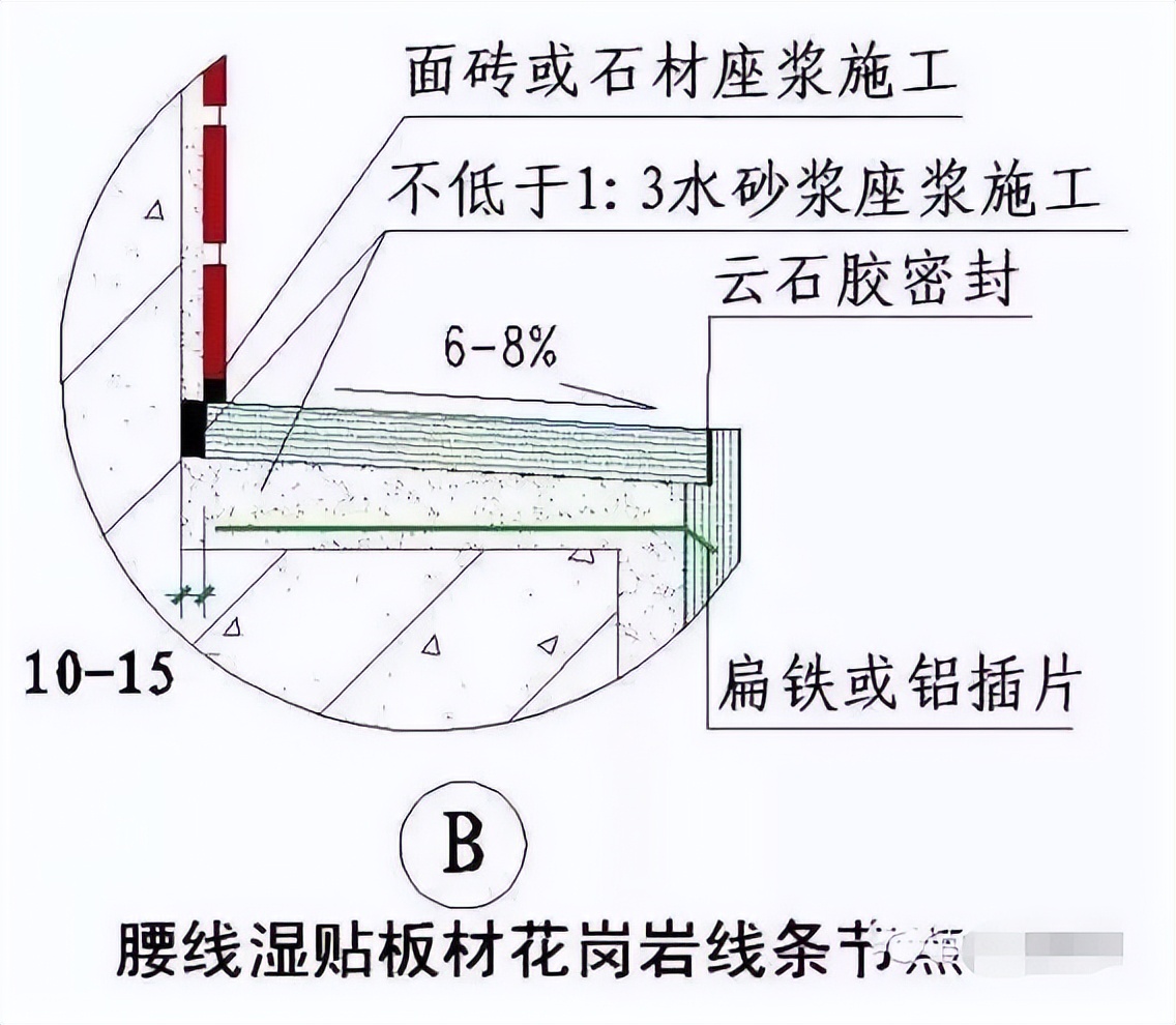 这样的施工图才能让每一个施工员一看就懂，学起