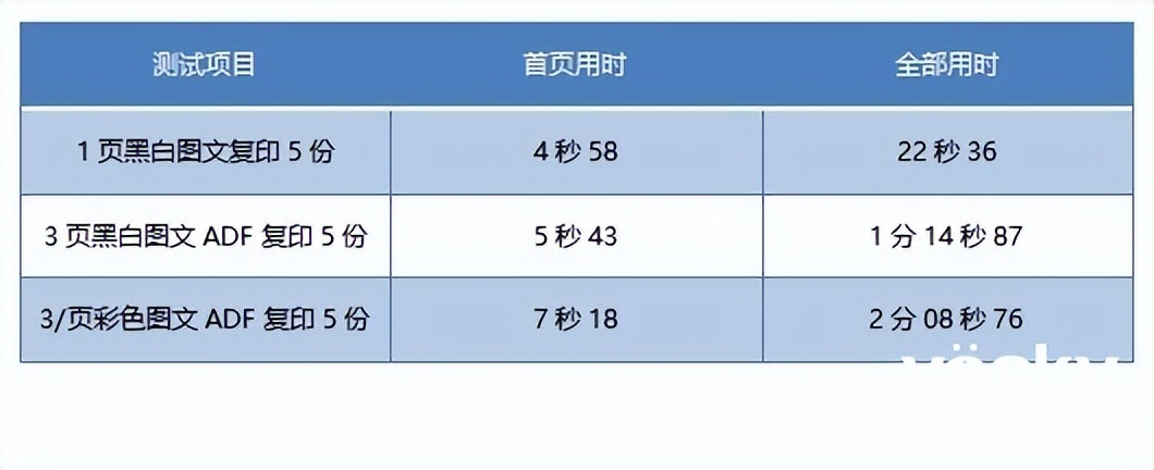 高效低成本，爱普生墨仓式® L6278 A4全新彩色商用多功能一体机评测