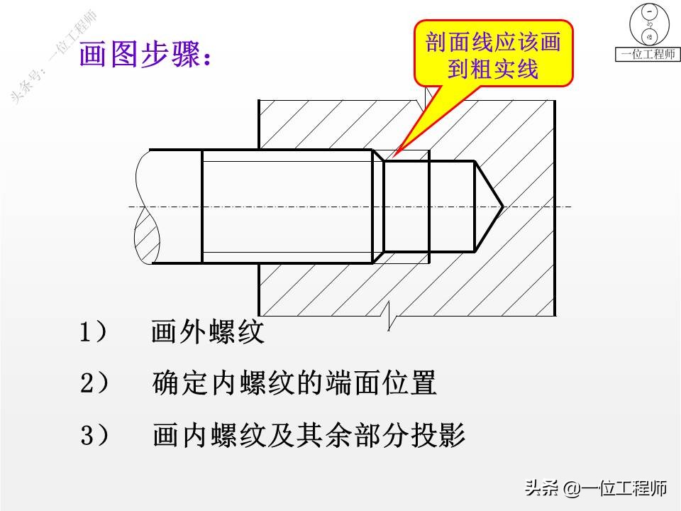 5类标准件，65页内容介绍螺纹、键销、轴承、齿轮和弹簧，学习了