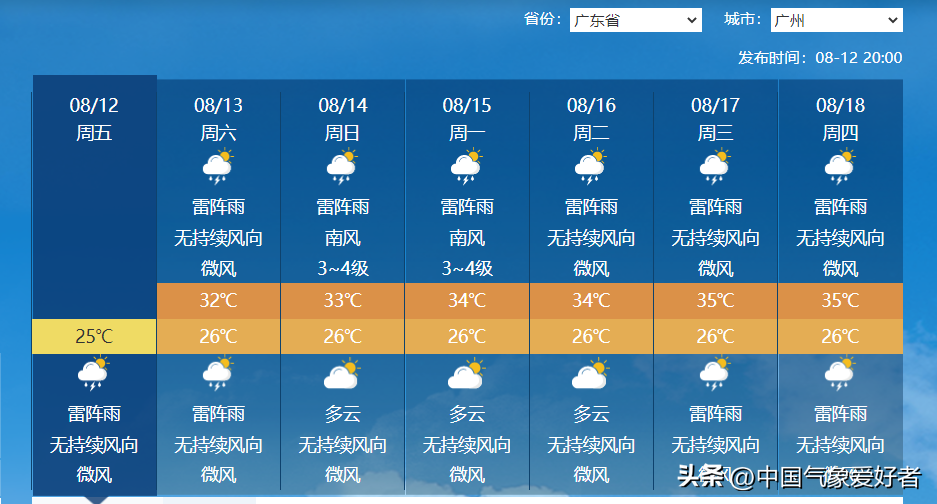 11月23至27号的天气(去广东避暑！大范围凉雨再袭，局部气温逼近东北！分析：不可持续)