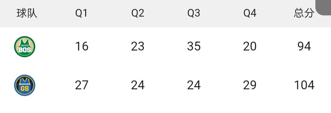 2020年nba总决赛回放(NBA总决赛在G5绿军94-104勇士2：3库有引力勾魂摄魄夺二总冠军点)