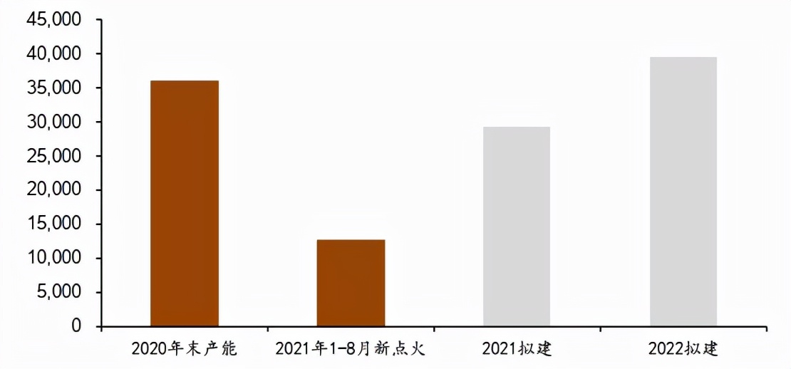 星空行研︱光伏玻璃，降本之路在何方？