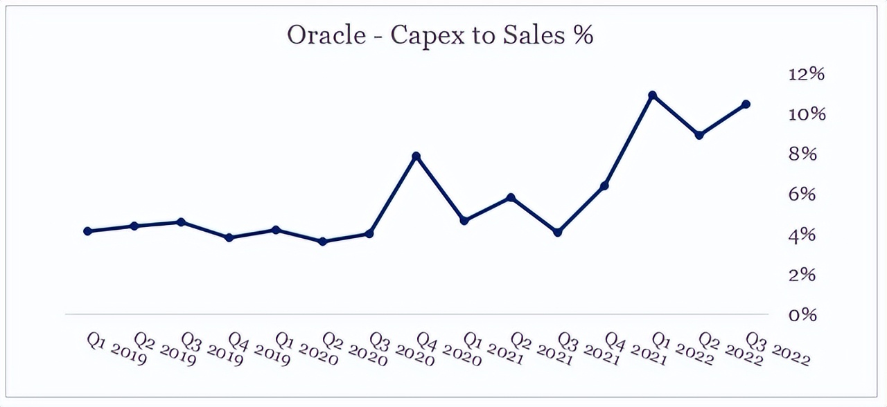 外生风险因素持续存在，新财报能否解甲骨文&ldquo;抛售&rdquo;之困？