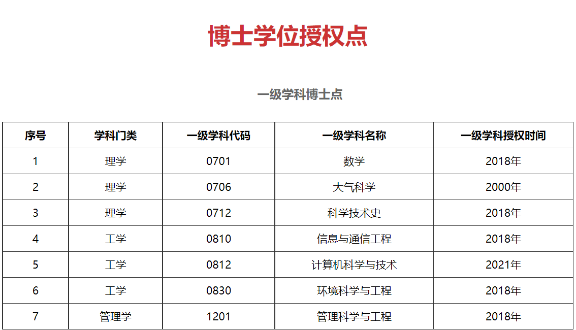 南京信息工程大学：就是原来的南京气象学院，特色专业不限于气象