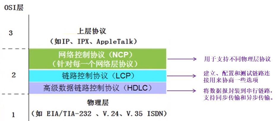 计算机软件水平考试《网络工程师》-第3章 数据链路层-01