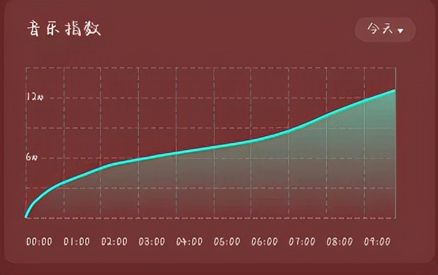 和平精英超燃音乐叫什么名字(PEL赛场播放华晨宇新歌——和平精英2022主题曲《名场面》上线)