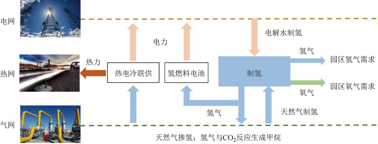 中国氢能超日本？全球最大的光伏绿氢项目落户新疆，日本“酸”了