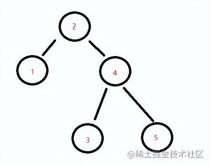 log以2为底（log以2为底4的对数）-第5张图片-科灵网