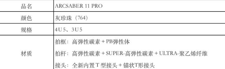 羽毛球版本什么区别(关于尤尼克斯羽毛球拍，需要注意PRO/TOUR/GAME/PLAY区别)