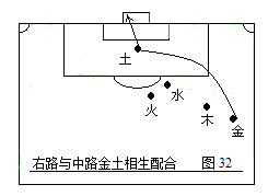 战术足球(第二部：中国五行足球战术实例图解)