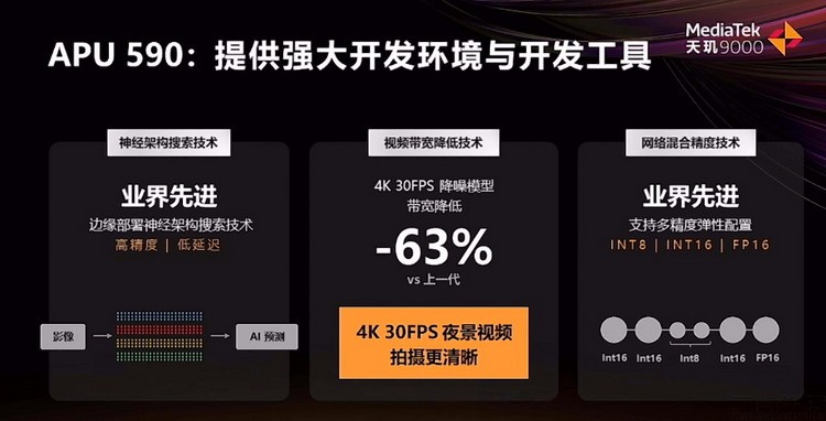 联发科把天玑9000的AI技能点满了！APU性能、能效提升400%，羡煞友商