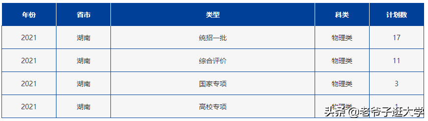 新高考100所热门高校2021年报录实况回顾·北京外国语大学