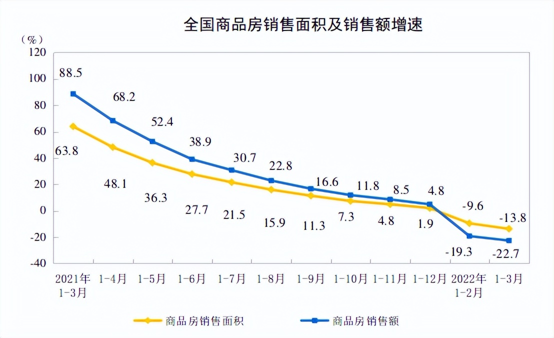 房贷利率下调，贷款100万，一年到底能省多少钱？