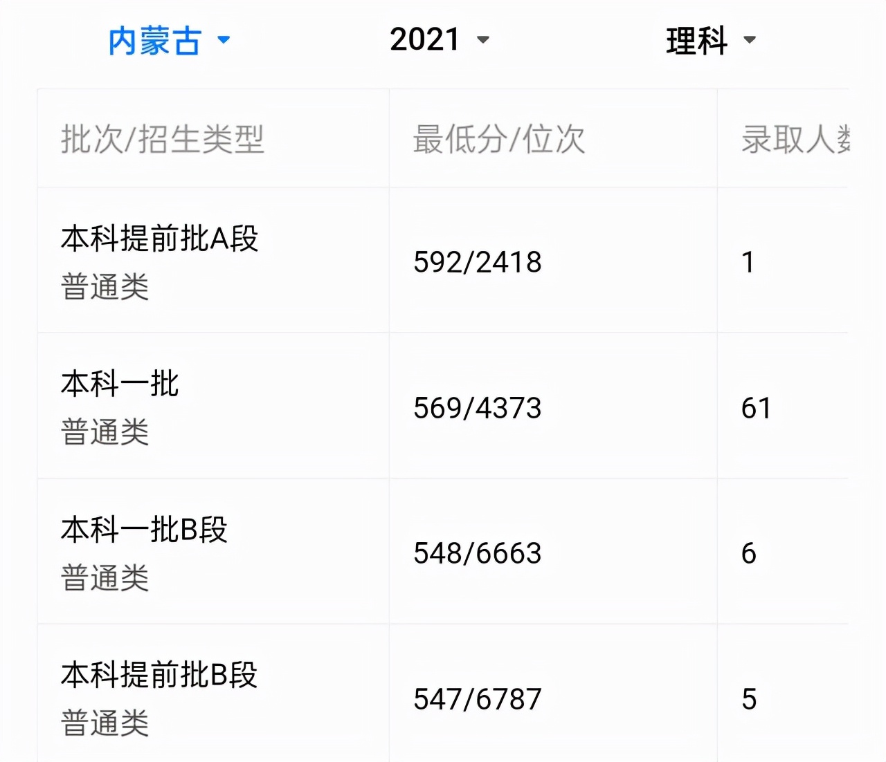 山东大学发展倒退了吗？我们看一下山大在部分省份录取分数情况
