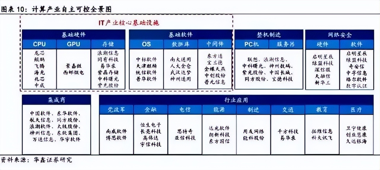 国产软件雄起，“卡脖子”将成为过去？