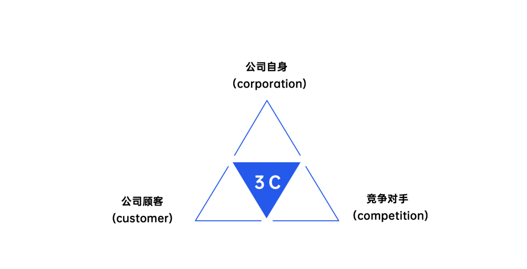 2022年策略人必备的58个营销模型（5.0版）