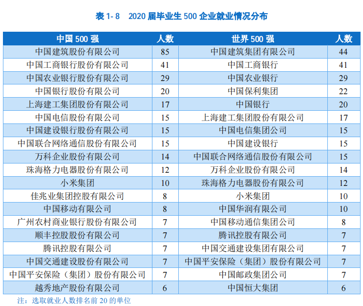 广州市的4所实力强、发展快的双非院校：广工、华农、广大、广医