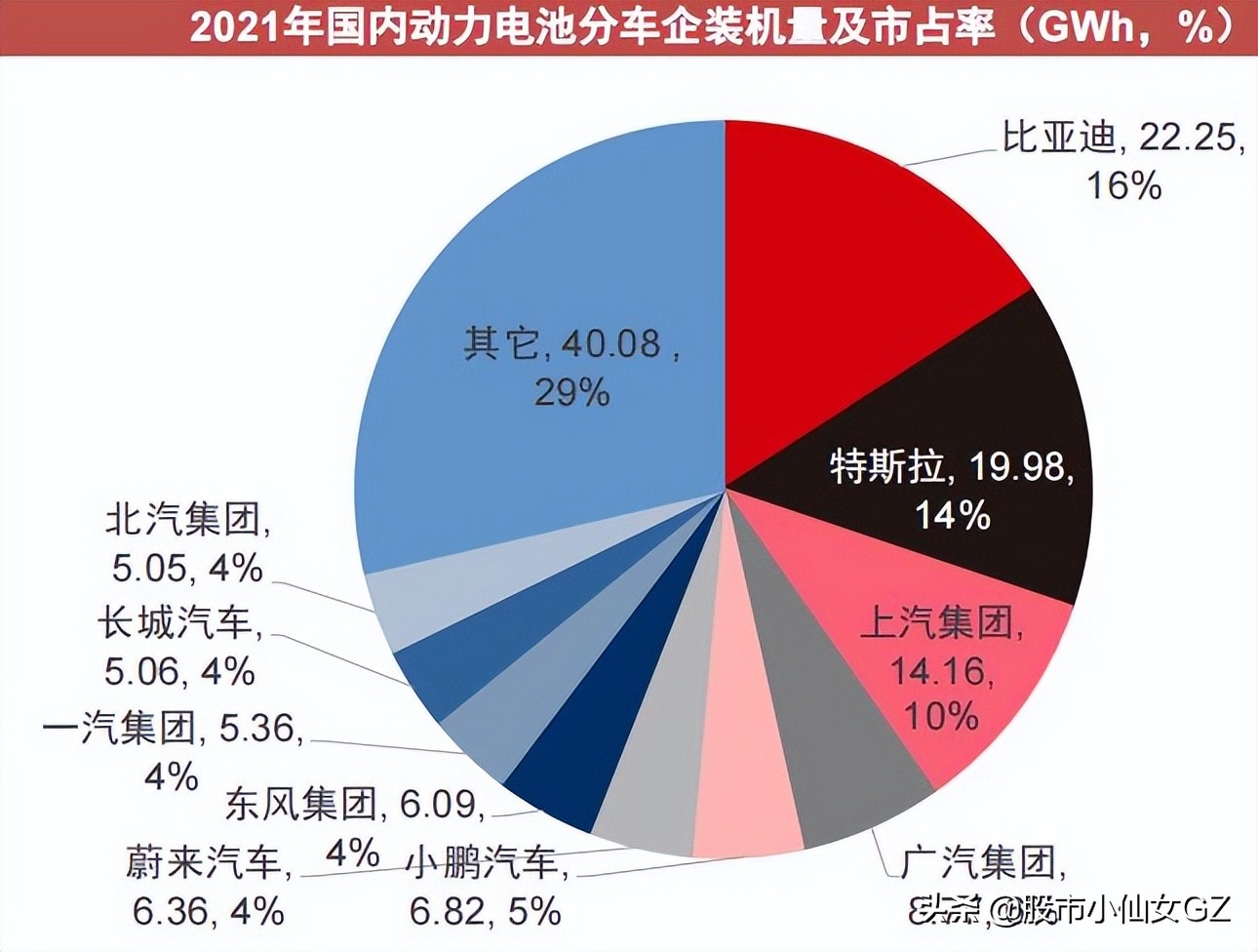 动力电池竞争格局，相关核心标的梳理