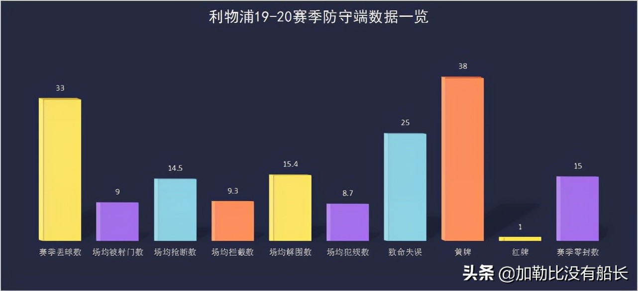 范戴克利物浦(亲历两期银河战舰的拉莫斯与利物浦复兴基石的范戴克，你中意谁？)