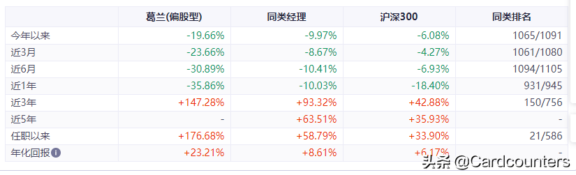 2022年医药股继续大跌，越跌越买？葛兰去年抄底成功抄在半山腰