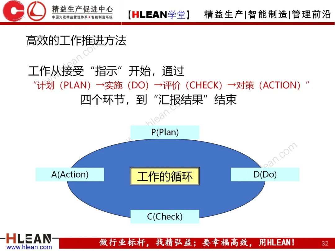 「精益學堂」豐田之路（The TOYOTA Way）