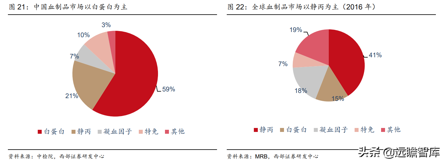 血制品综合龙头企业，博雅生物：华润入主，能否赋能助力增长？