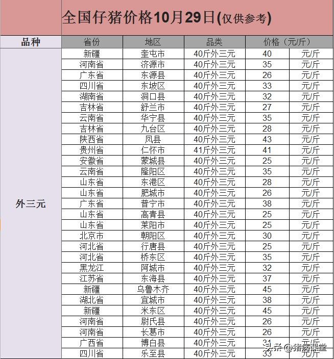 乳猪价格今日猪价「乳猪价格今日猪价格全国走势」