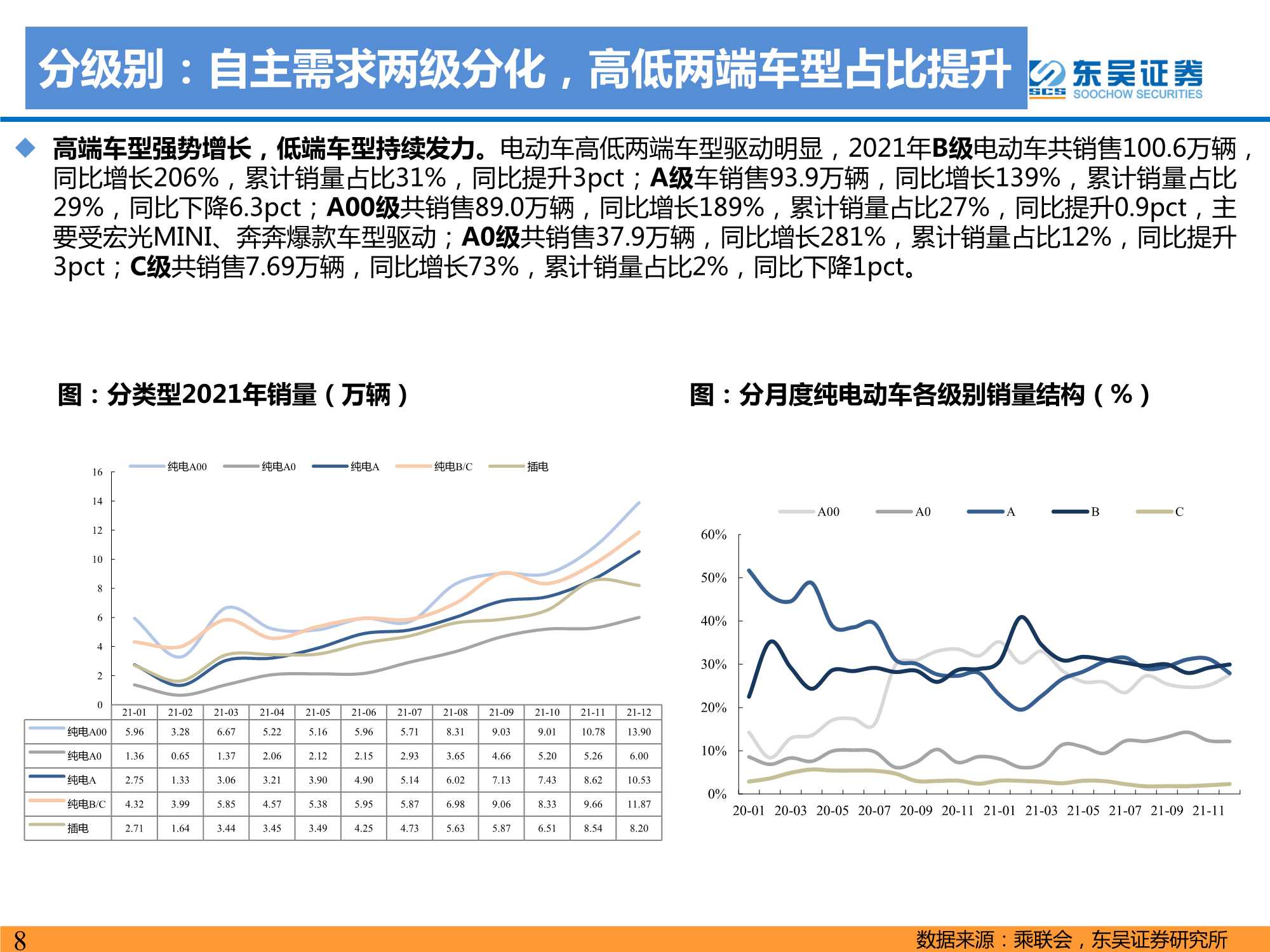 2021年电动车行业数据总结：电动化趋势明确，国内锂电龙头崛起