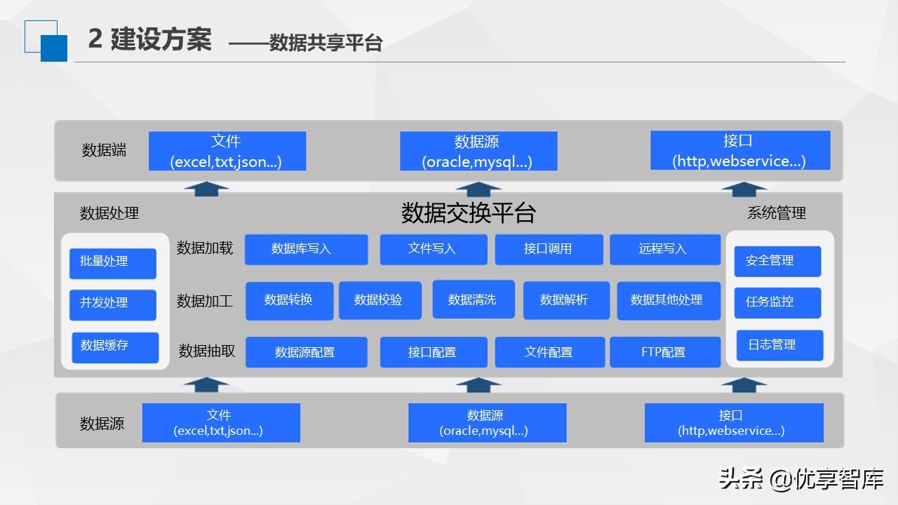 智慧林业生态大数据云平台建设方案（PPT）