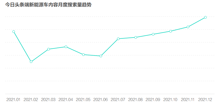 《2022中国新能源汽车发展趋势白皮书》发布