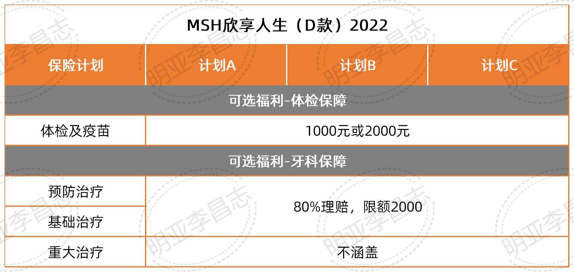 msh欣享人生D款2022-白领首选可直付的中端医疗险