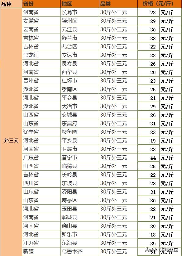 12月12日全国各地20-40斤仔猪价格预览及今日玉米、豆粕价格汇总