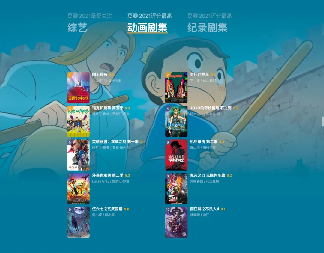 Douban 2021电影列表，今年的好电影在这里