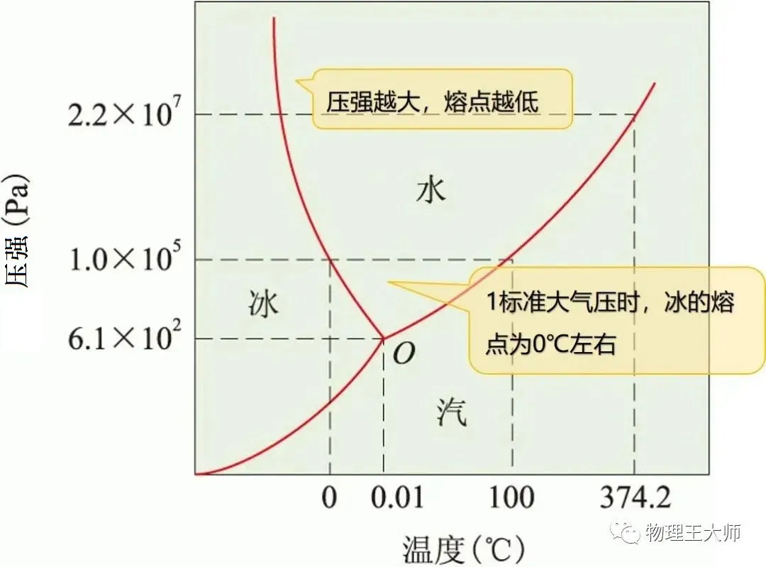 奥运会物理有哪些知识(2022北京冬奥会高考十大物理考点，赶快收藏)