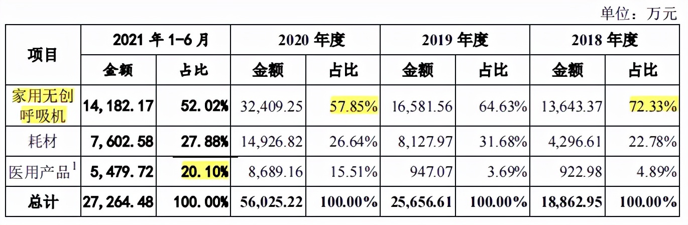 怡和嘉业备受专利诉讼困扰，业绩增长偶发性大，补流合理性成疑