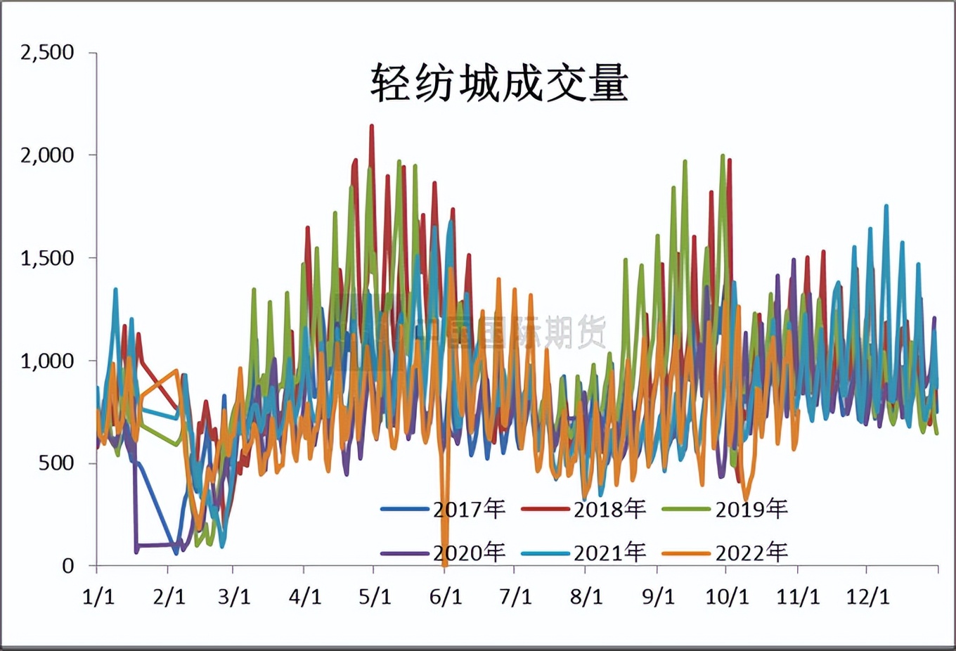 月度报告 | 乙二醇供需双弱，进入累库阶段