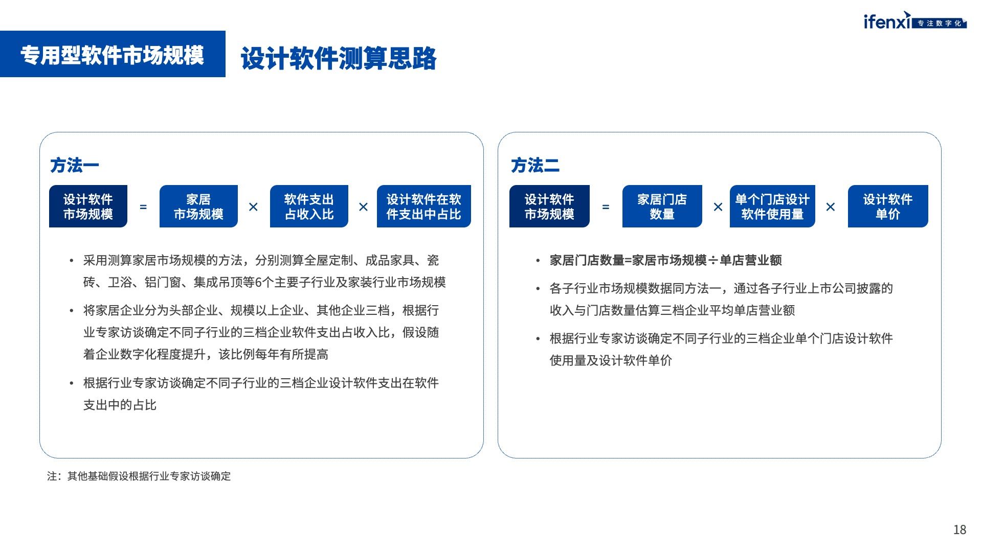 家居工業軟件市場未來將突破千億規模 | 愛分析報告