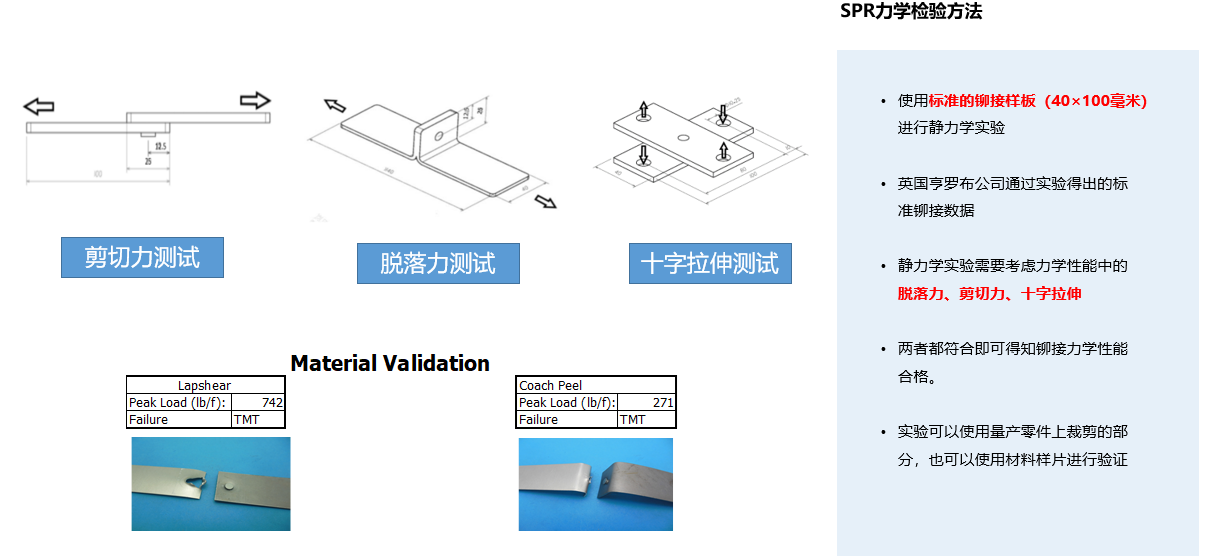 铝合金连接工艺---锁铆连接（SPR）