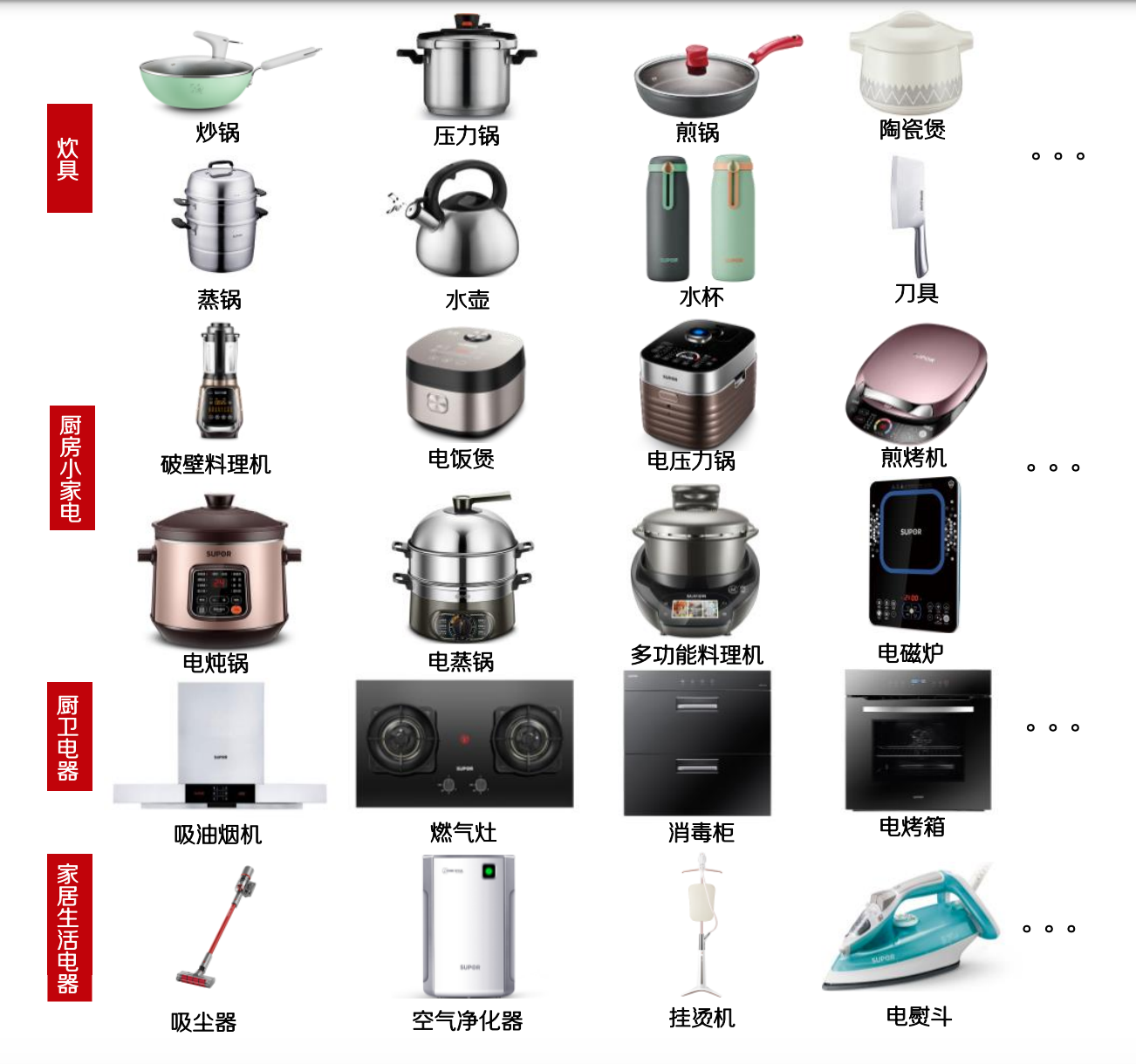 被张坤清仓后，却迎来困境反转，苏泊尔，下一个美的集团