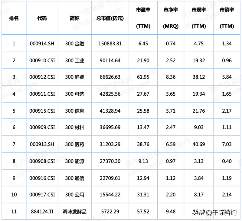 2022年调味品行业研究报告