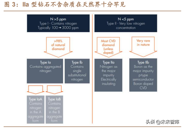 珠宝首饰行业之培育钻石行业研究