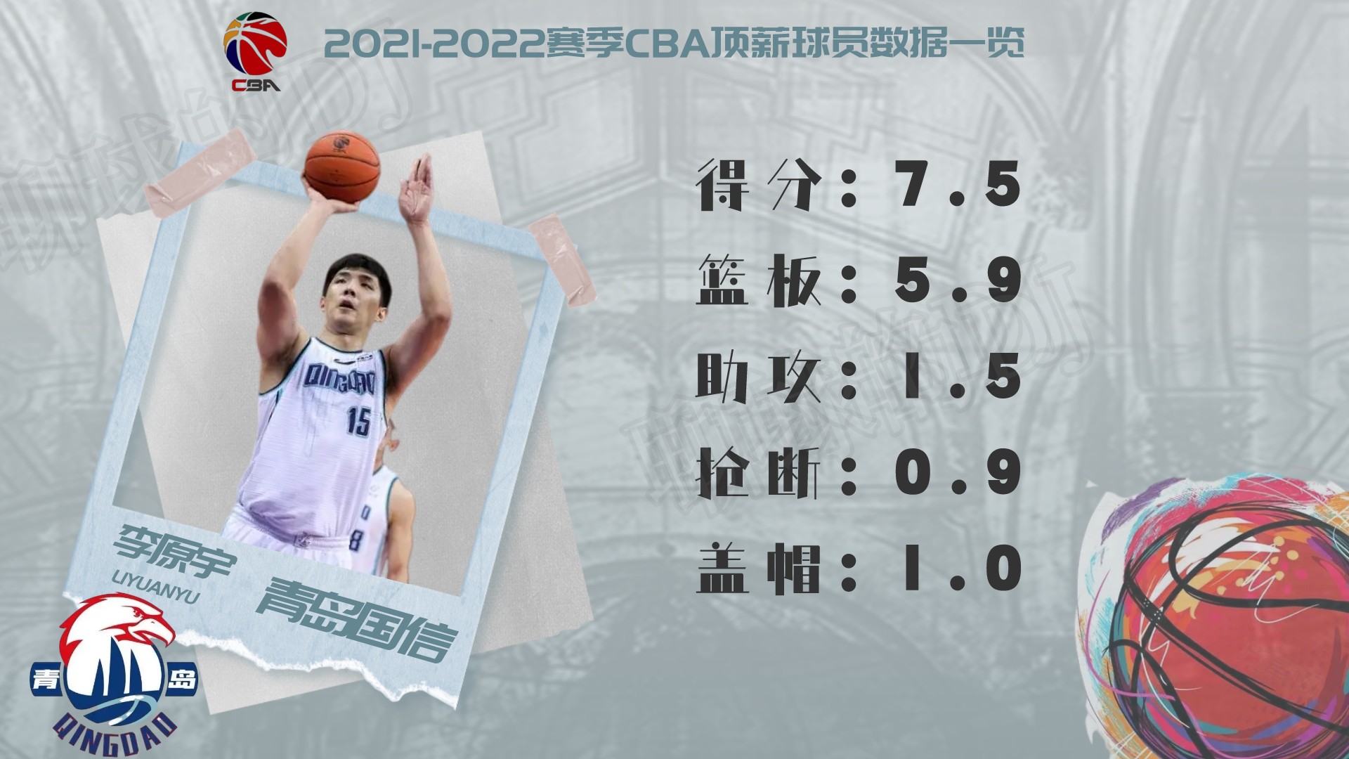 cba球員薪水一覽表2021（2021-2022賽季CBA頂薪球員大盤點，誰才物超所值？）