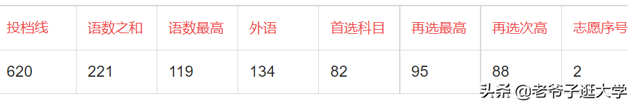 新高考100所热门高校2021年报录实况回顾·中山大学