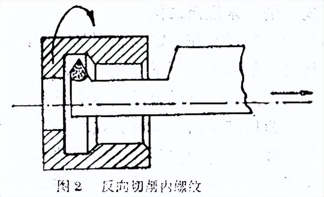 车工大师傅留下的十五招，你知道吗？