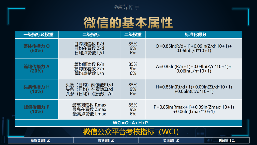 「技巧」天天说的微信、微博、抖音，你知道它们的底层逻辑吗？